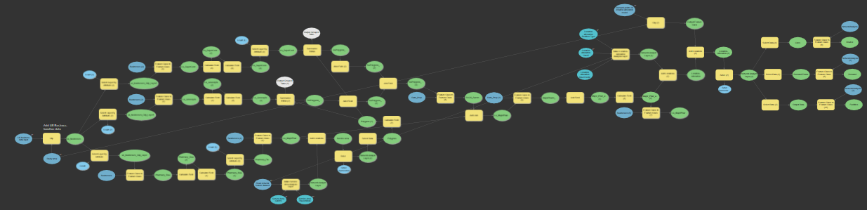 Site Selection Model