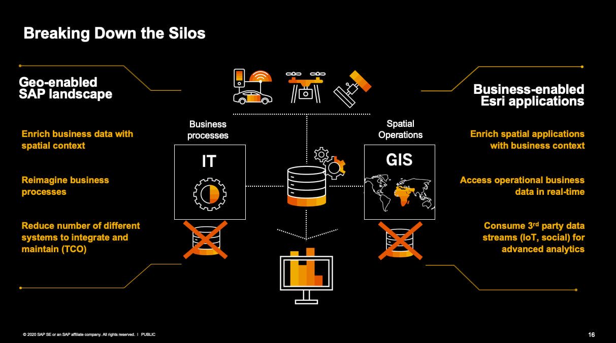 Overview of SAP and Esri deployment benefits Overview of SAP and Esri deployment benefits