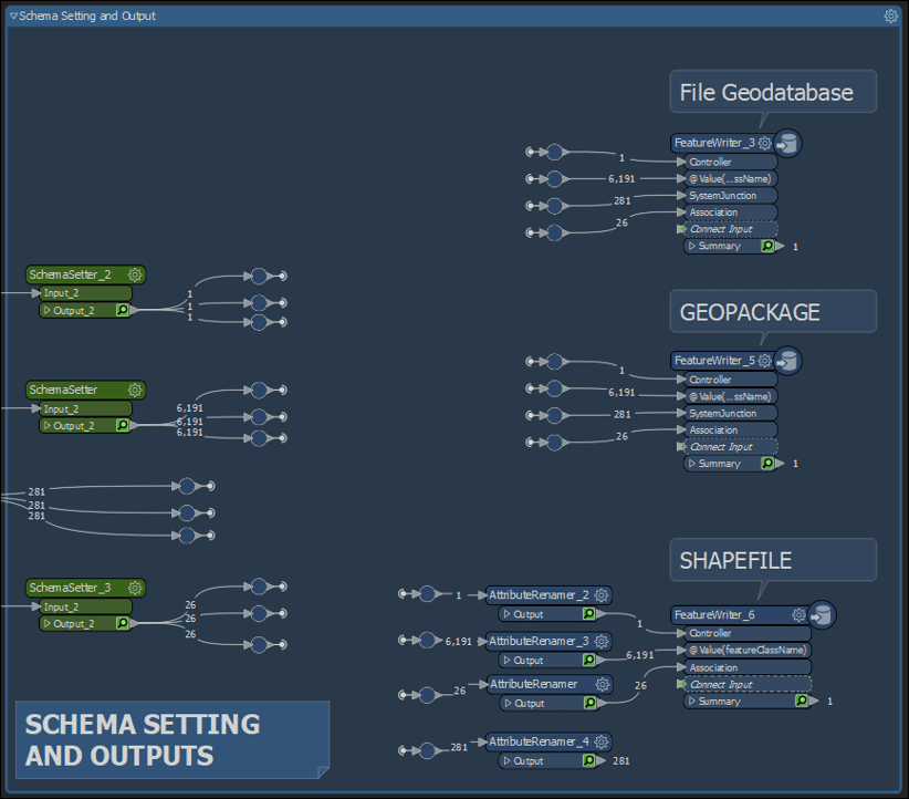 Schema setting and outputs bookmark