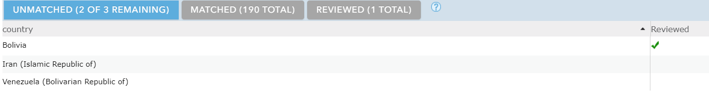 The record for Bolivia now has a green check mark in the Reviewed column. The record for Bolivia now has a green check mark in the Reviewed column.