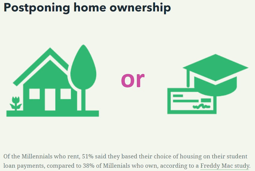 header says "student loans or home ownership" and the icons are a house, the word "or" and then a graduation cap with a check underneath. header says "student loans or home ownership" and the icons are a house, the word "or" and then a graduation cap with a check underneath.