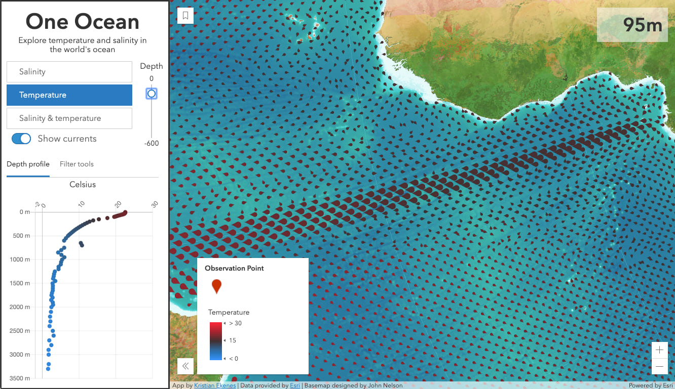 Equatorial currents at 95 meters below the sea surface.