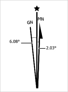 A declination diagram showing grid north and magnetic north