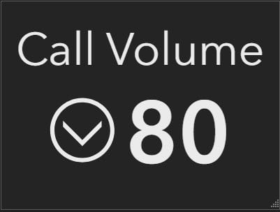 indicator with count of calls