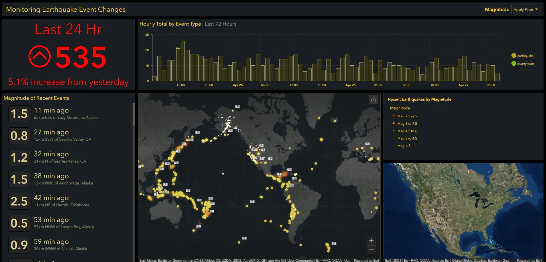 earthquake monitoring dashboard