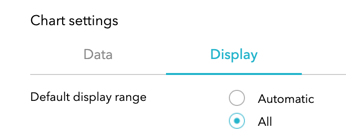 Display all results Display all results
