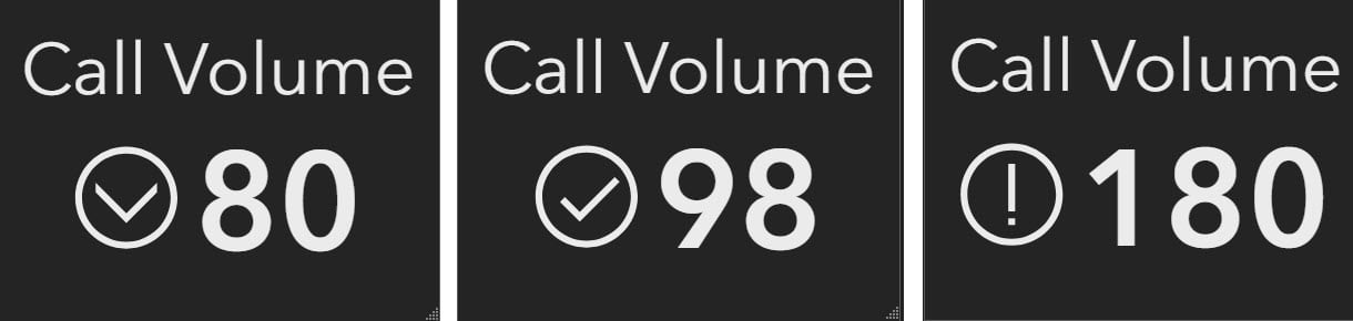 call volume indicators with different conditions met