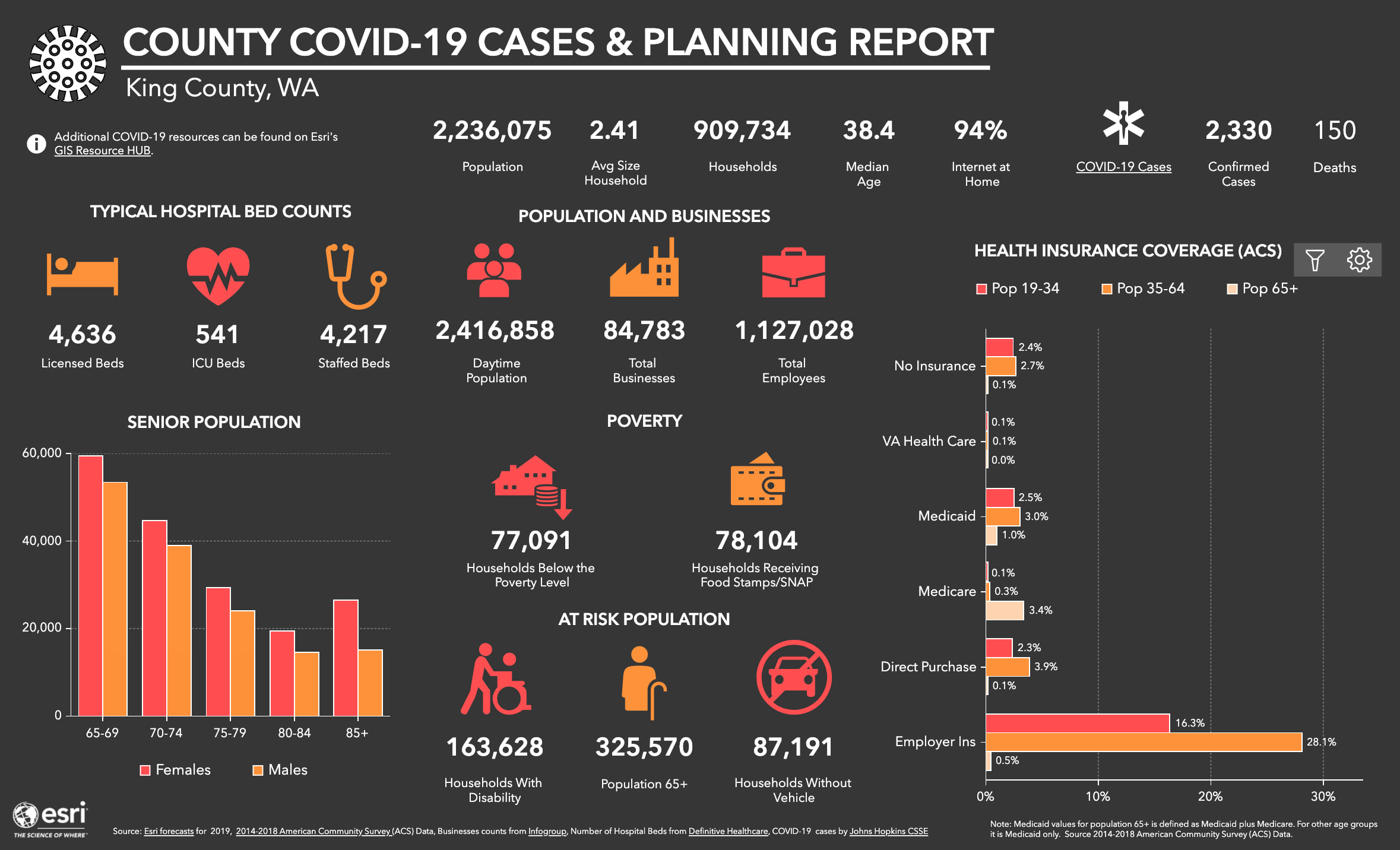 Coronavirus Cases and Planning Report for US Counties infographic