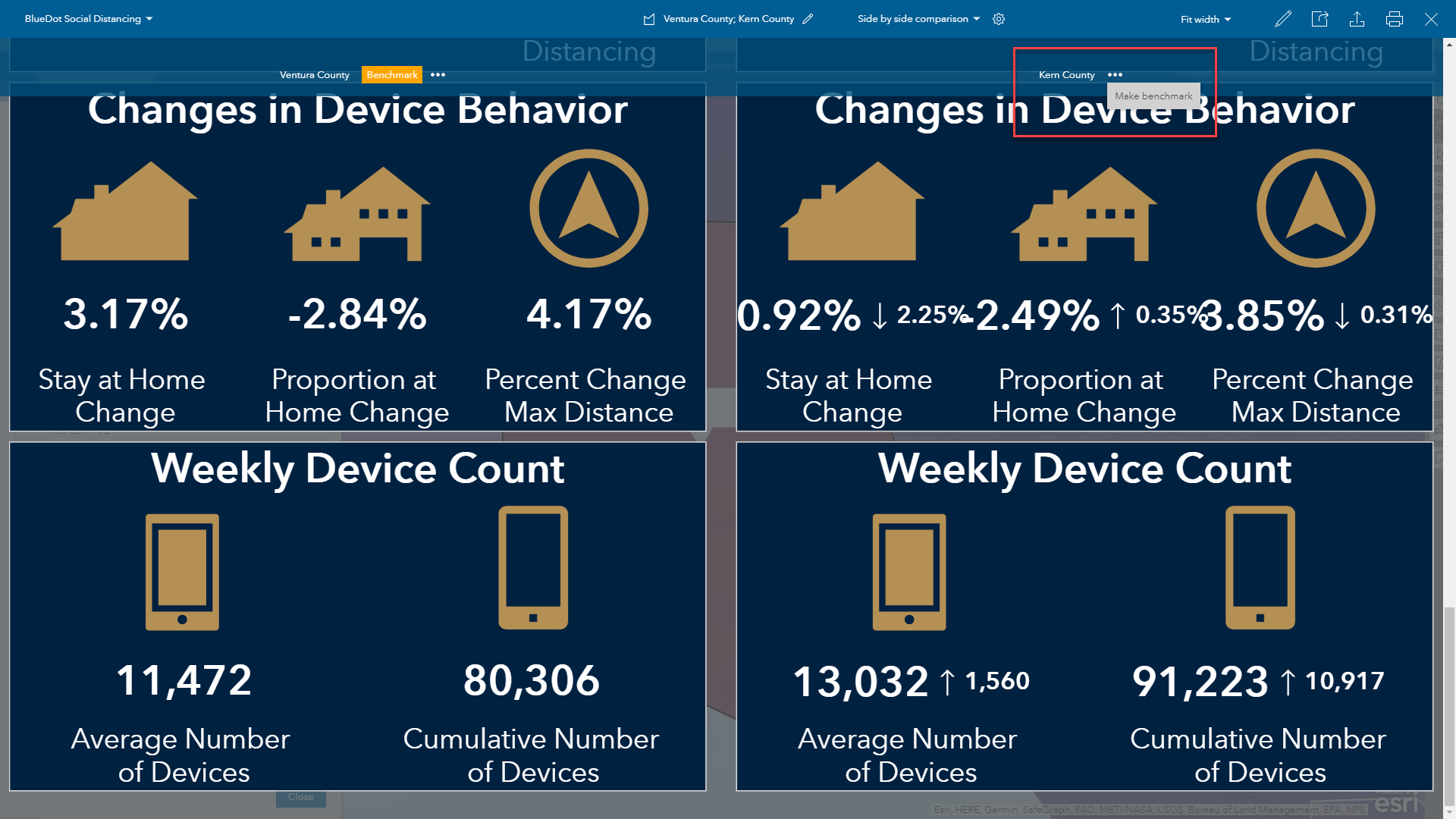 Two infographics benchmarking