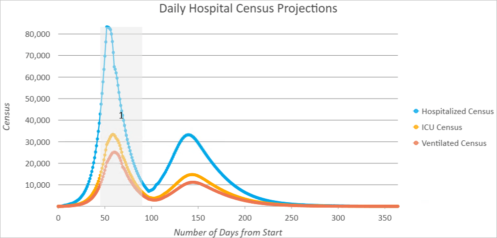 Simulating the effects of removing an intervention on hospitalization rates Simulating the effects of removing an intervention on hospitalization rates