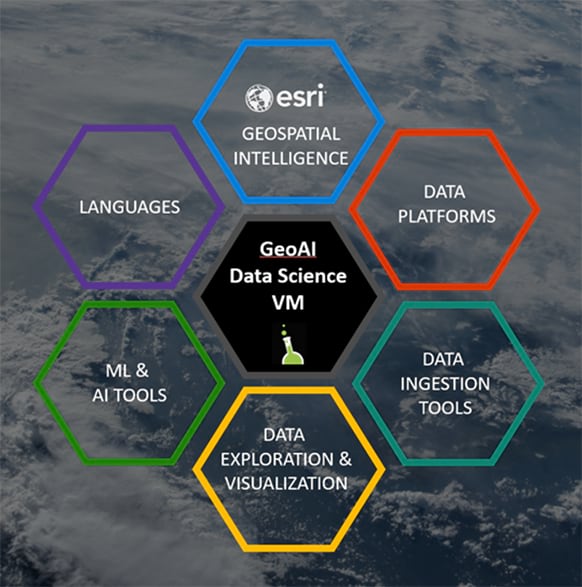 components of the Esri GeoAI data science virtual machine for biodiversity