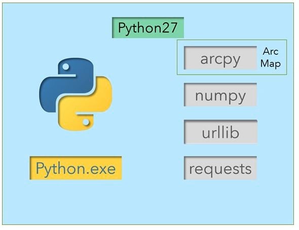 ArcMap Python 2.7 Install