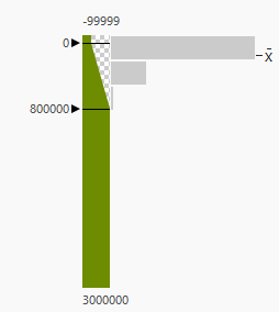 histogram ranging from 0 to 800,000