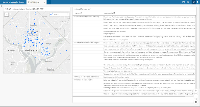 Q1 2014 Listings and Comments