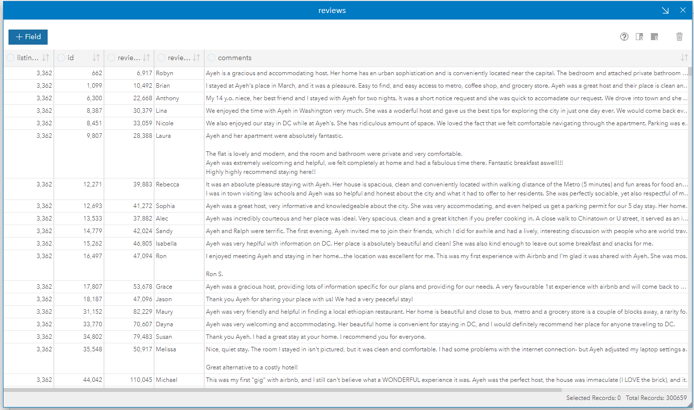 Table of reviews for listings in Washington, D.C.