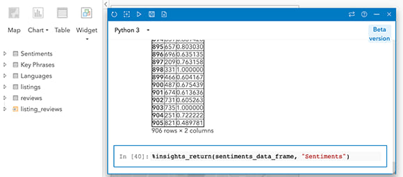 Creating data sets from text analytics results