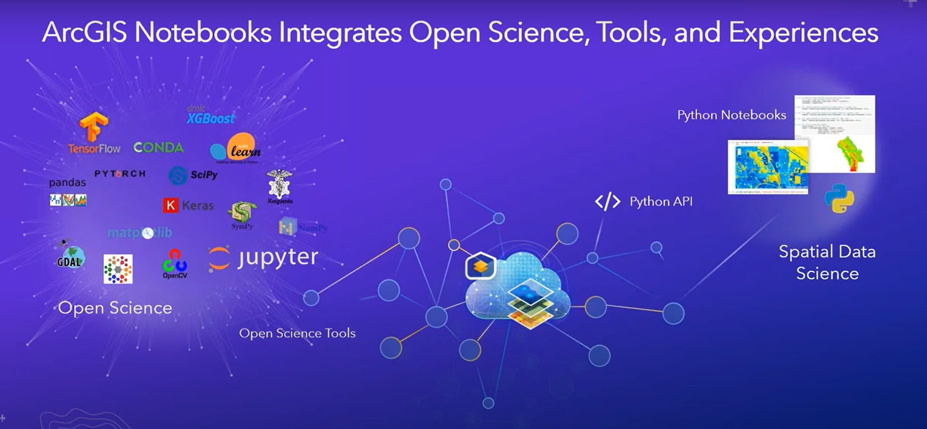 ArcGIS Notebooks