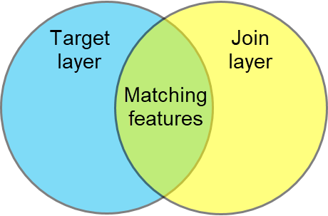 Inner join diagram