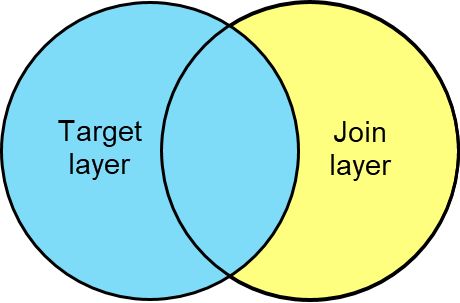 Left join diagram