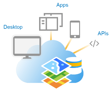 A cloud icon pointing to all types of information products ArcGIS can connect with. Desktop. Apps. APIs. A cloud icon pointing to all types of information products ArcGIS can connect with. Desktop. Apps. APIs.