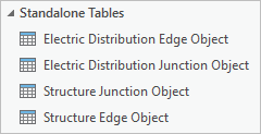 Nonspatial junction and edge object tables