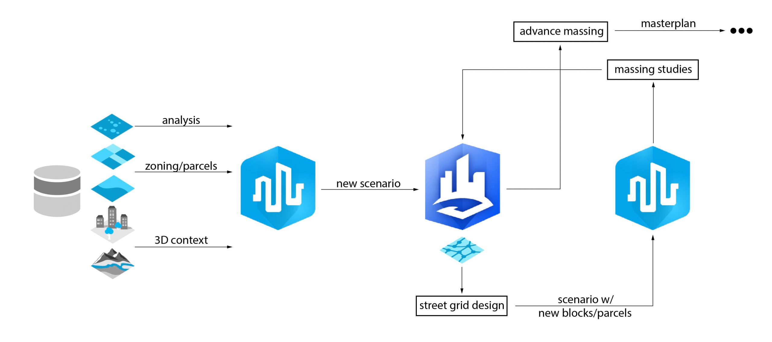 Workflow Diagram Workflow Diagram