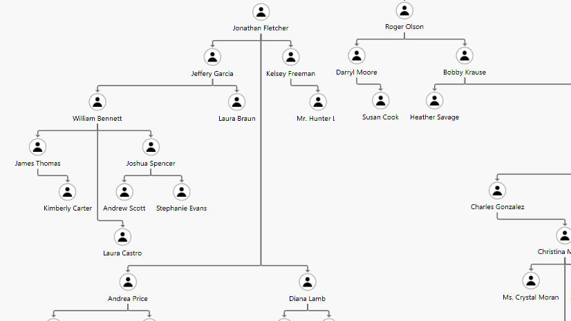 Link charts in ArcGIS AllSource, Part 1: Create your first link chart