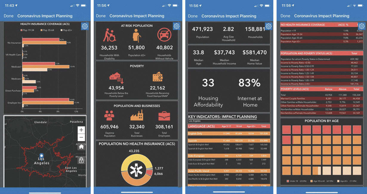 Covid-19 Infographics