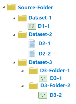 Source folder with expanded dataset folders.