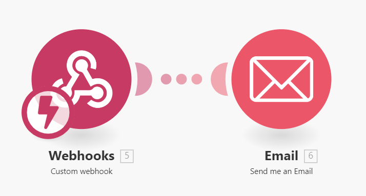 Integromat webhook email scenario