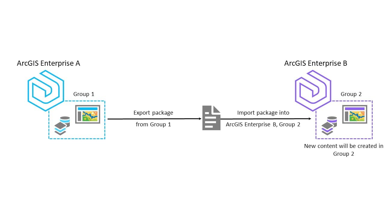 Introducing Arcgis Enterprise 10 8 1