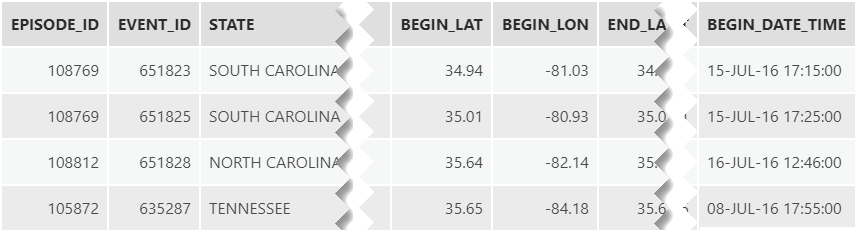 Sample of preview values Sample of preview values