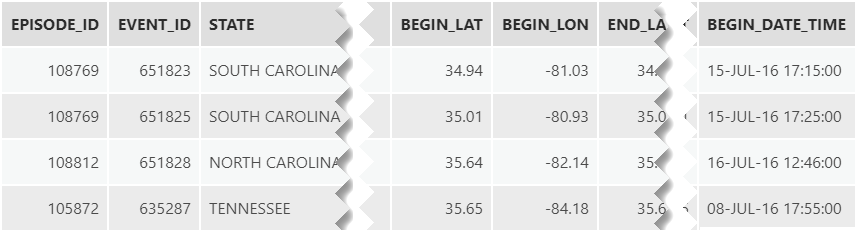 Sample of preview values