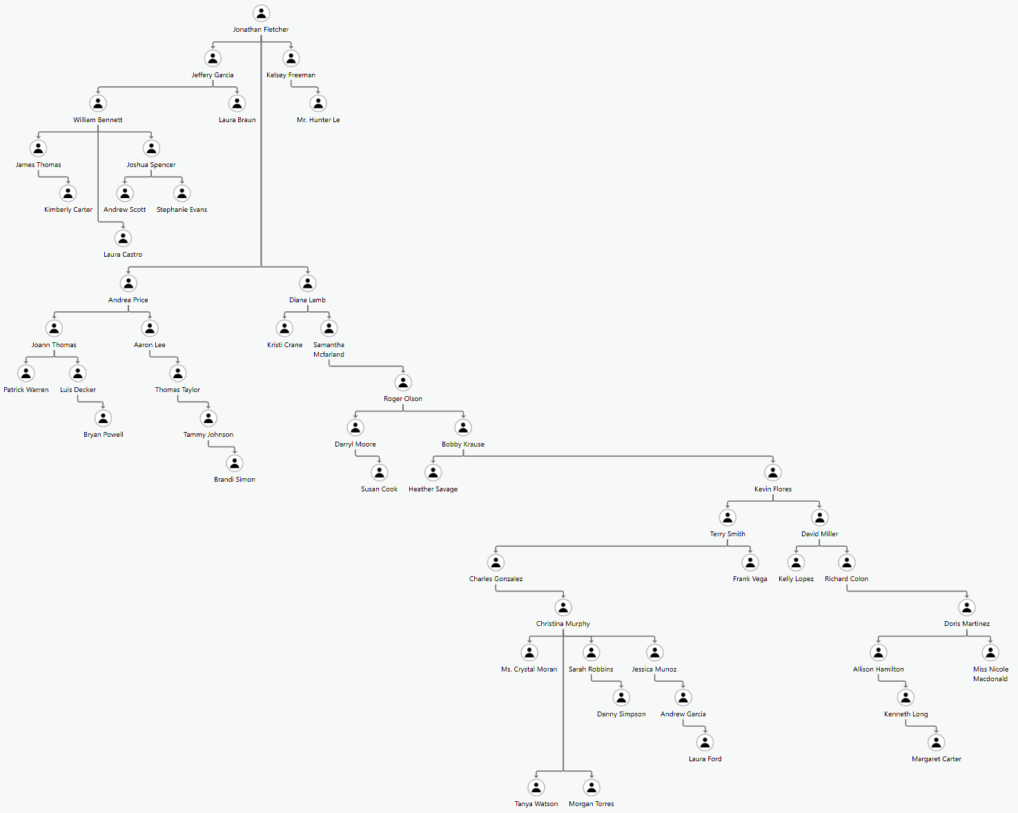 Link charts in ArcGIS AllSource, Part 1: Create your first link chart