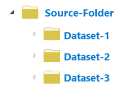 Source folder containing three folders. Each of the three folders represents a dataset. Source folder containing three folders. Each of the three folders represents a dataset.