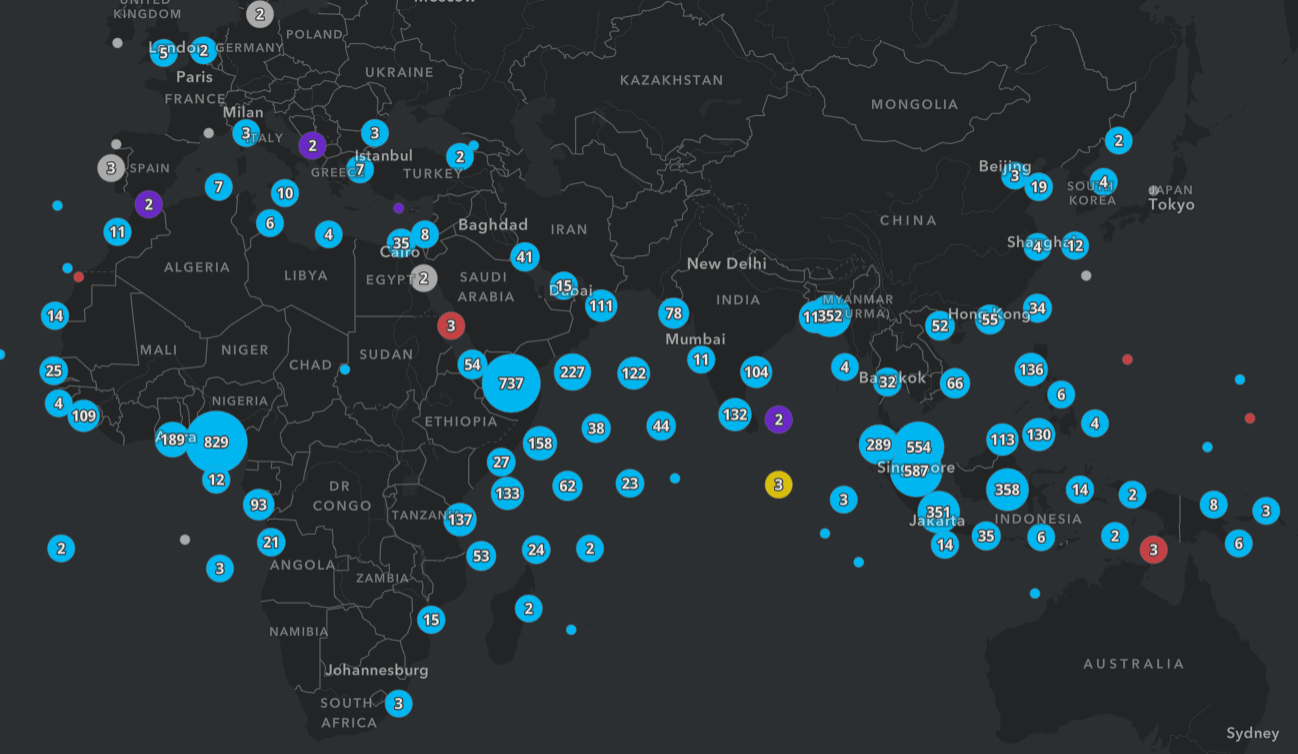 Example of clustering with labels