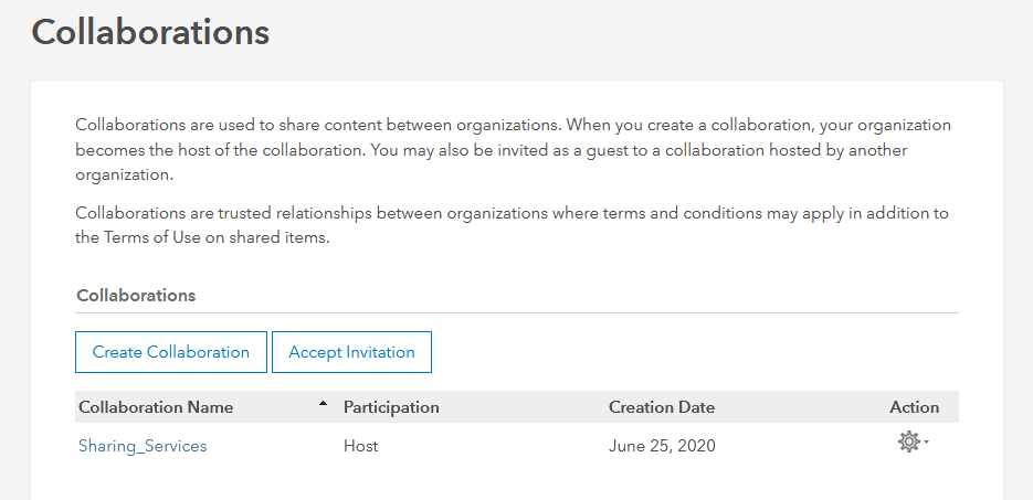 Existing Collaboration Existing Collaboration