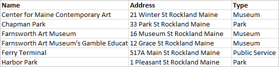 Csv file with columns for Name, Address, and Type Csv file with columns for Name, Address, and Type