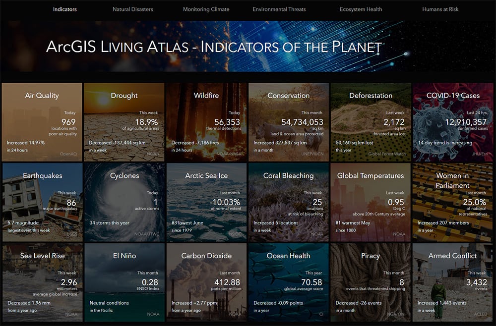 Indicators of the Planet