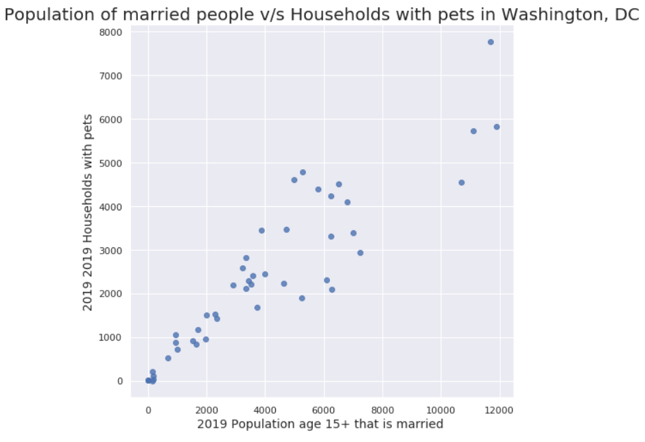 correlation