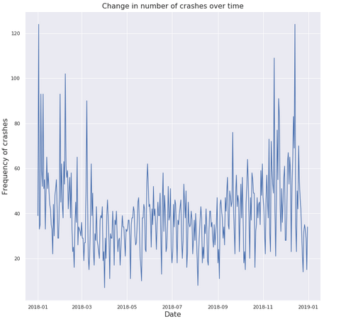 chart_time chart_time