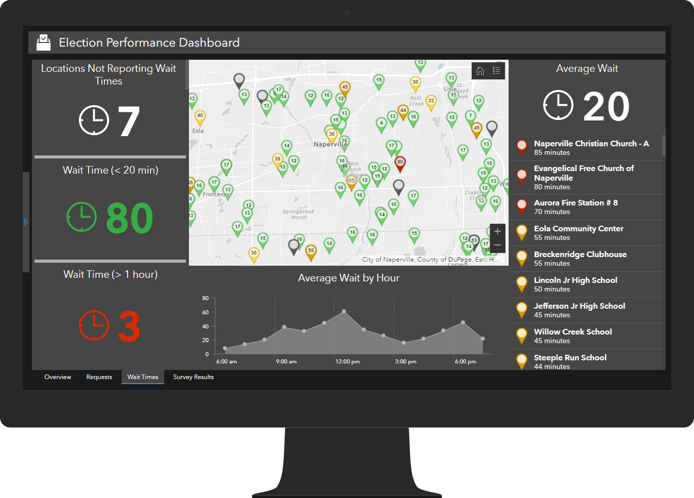 Election Performance Dashboard (wait times)