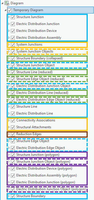 default network diagram composite layer default network diagram composite layer