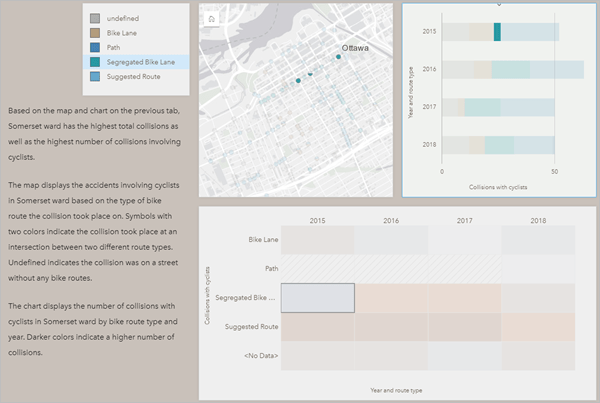 The final report is interactive, just like in an Insights workbook