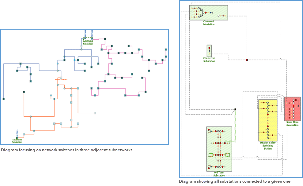 Some sample network diagrams