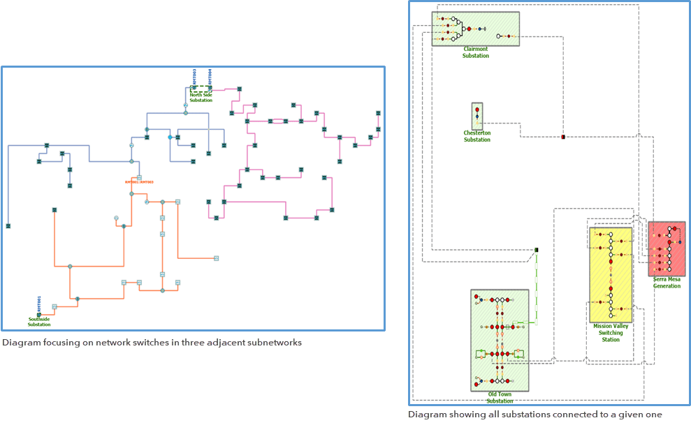 Some sample network diagrams Some sample network diagrams