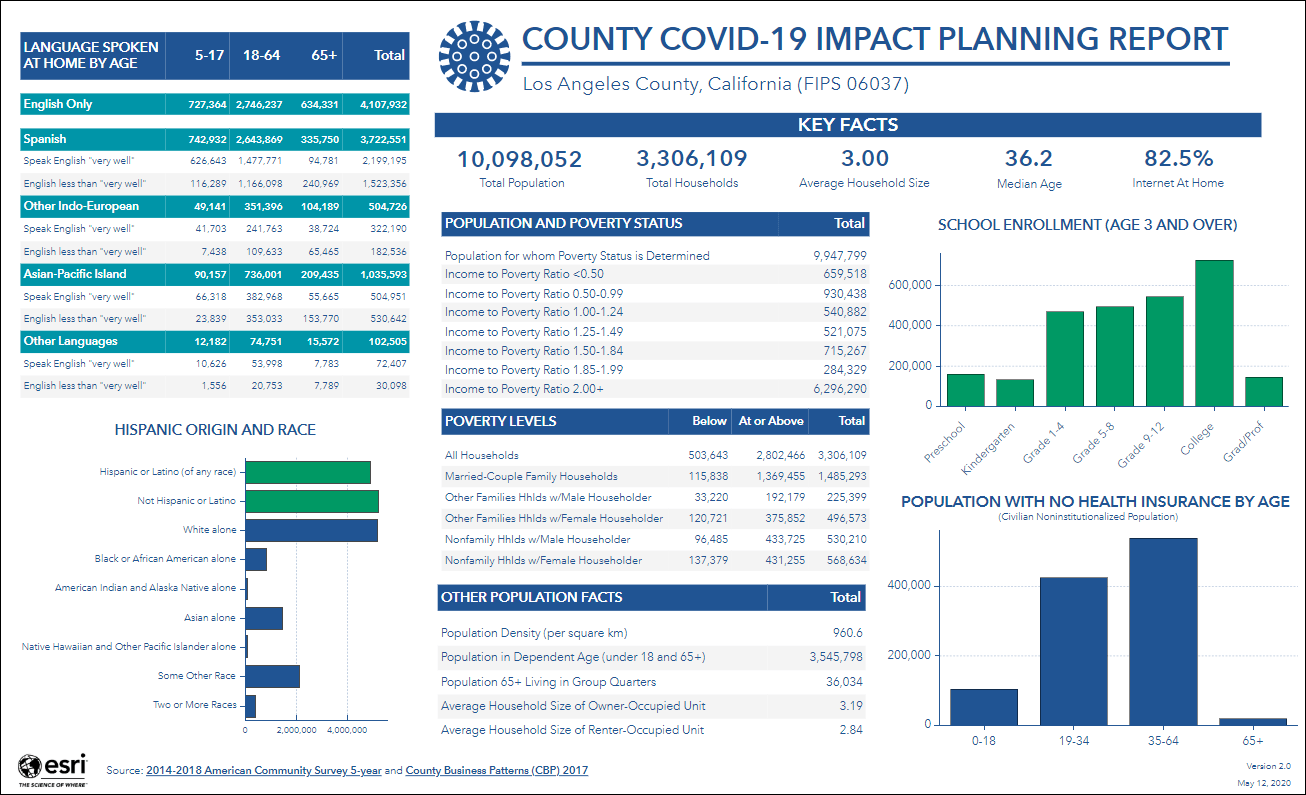 Second page of COVID-19 Impact Planning Report for Los Angeles County, California