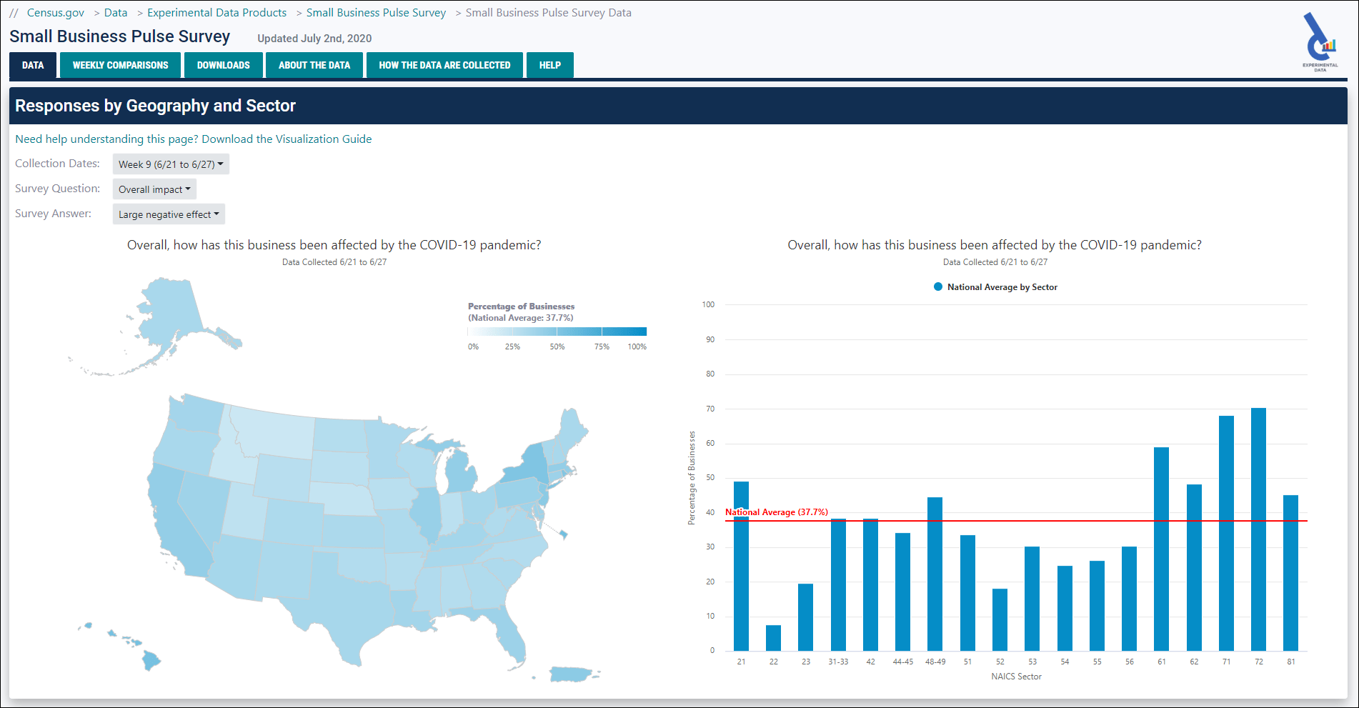 Published results of the Small Business Pulse Survey