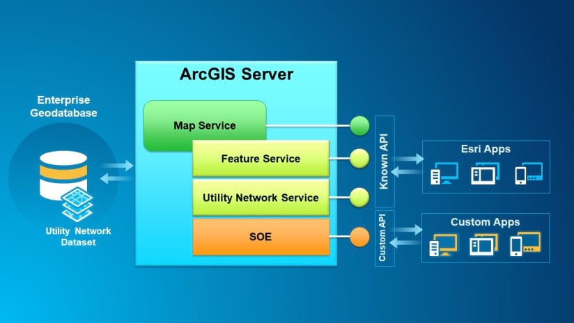Server Object Extension Server Object Extension