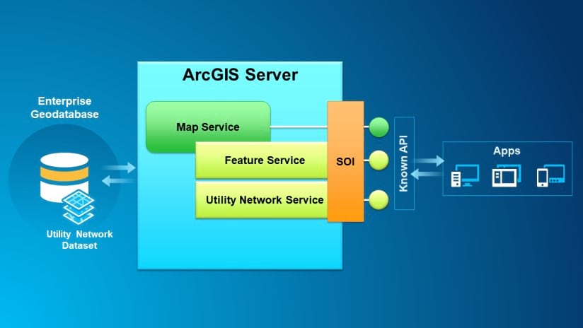 Server Object Interceptor Server Object Interceptor